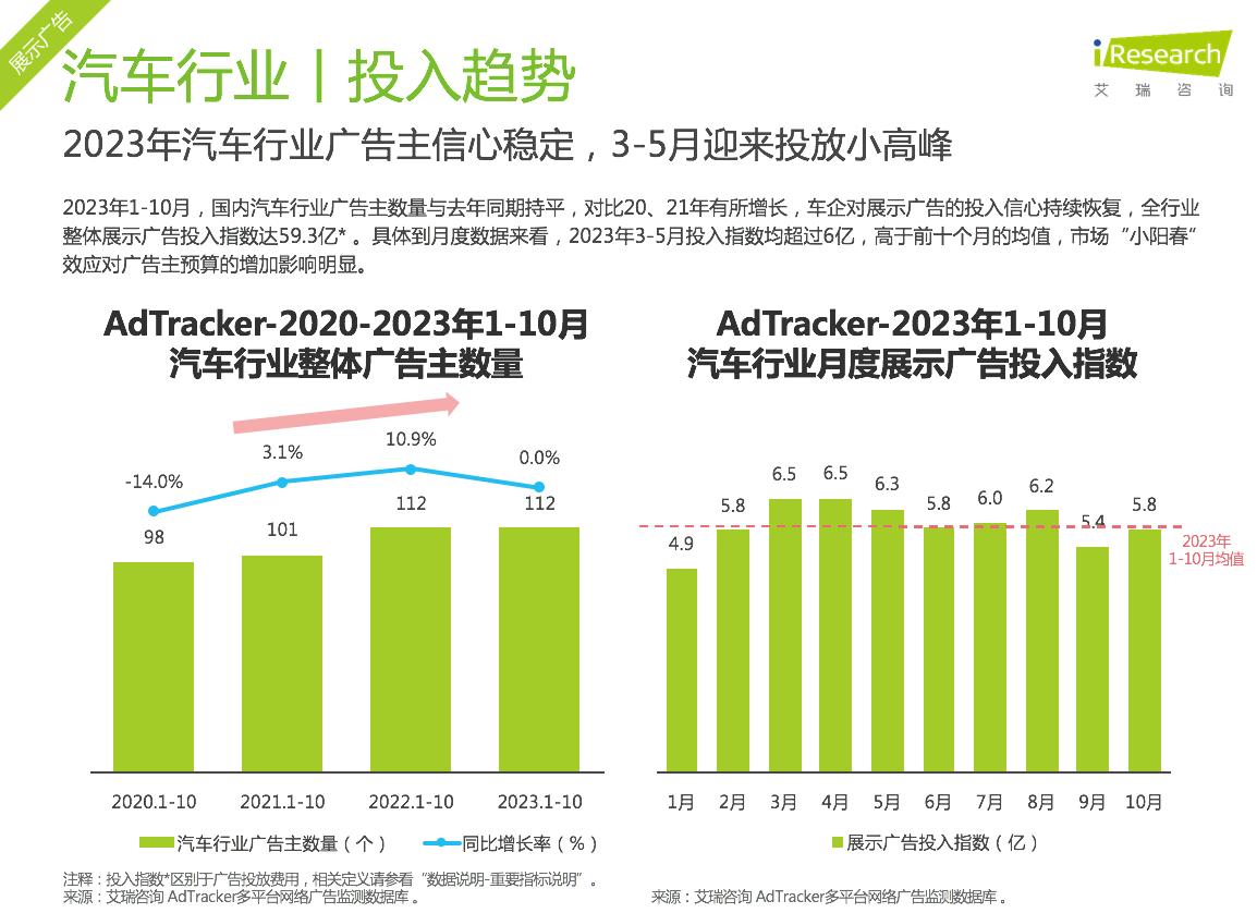 2、展示广告.png 2、展示广告.png